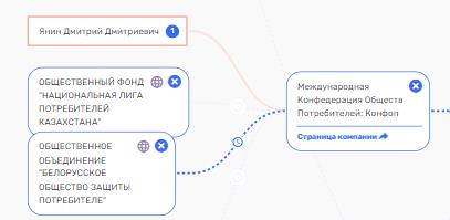 Хороший журналист, но не Эксперт: Валерий Фадеев засветился в новом скандале?