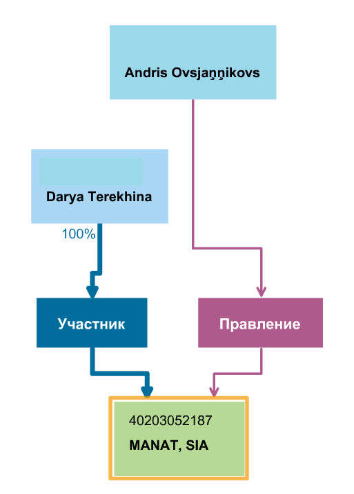Andris Ovsyannikov and Daria Terekhova – is the ABLV Bank scam still ongoing?