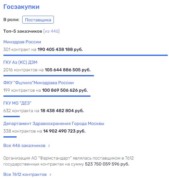Шадаев 