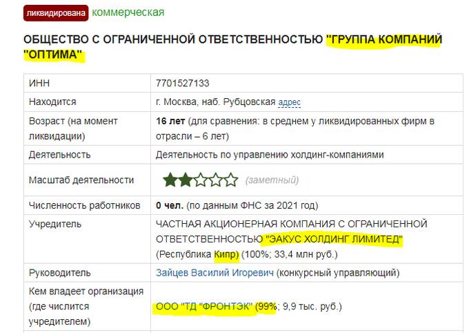 Газпромбанк обвинил ГК &laquo;Оптима&raquo; в хищении 2,3 миллиарда рублей: что известно о судебном разбирательстве