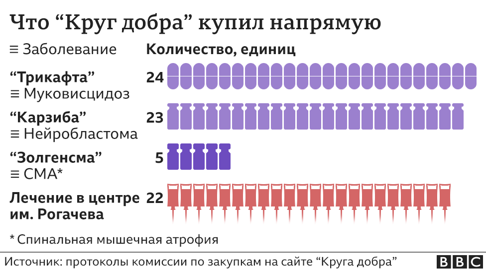График