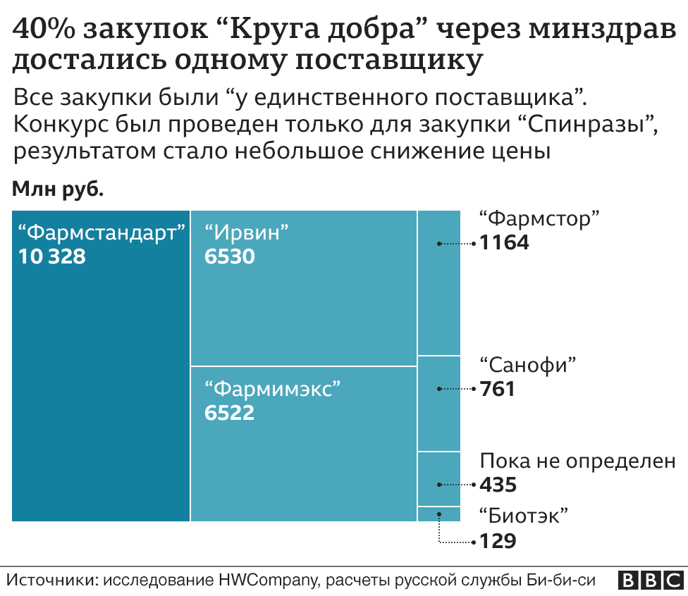 График
