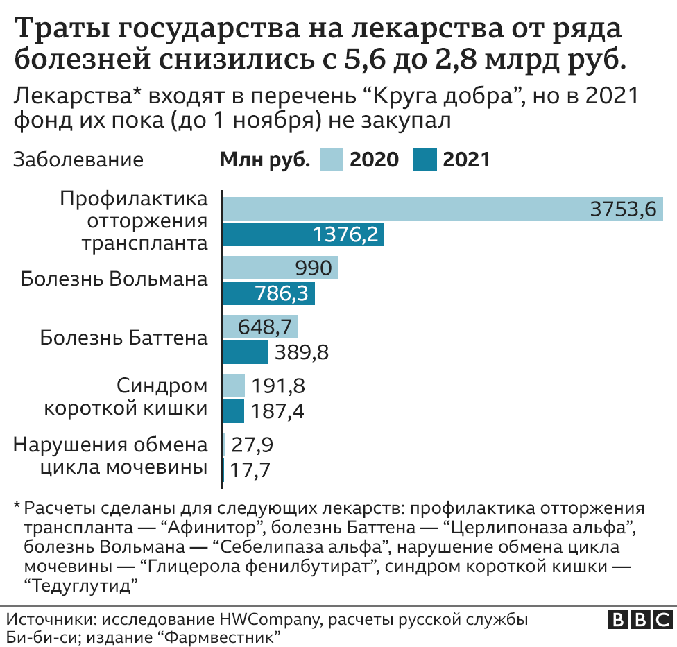 График