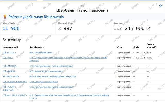 Информационная зачистка вокруг банка «Альянс»: как Павел Щербань пытается скрыть обвинения в аферах, финансовых схемах и махинациях