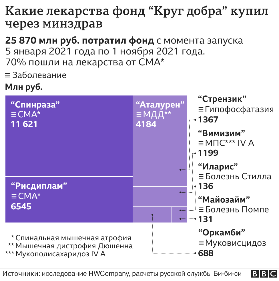 График