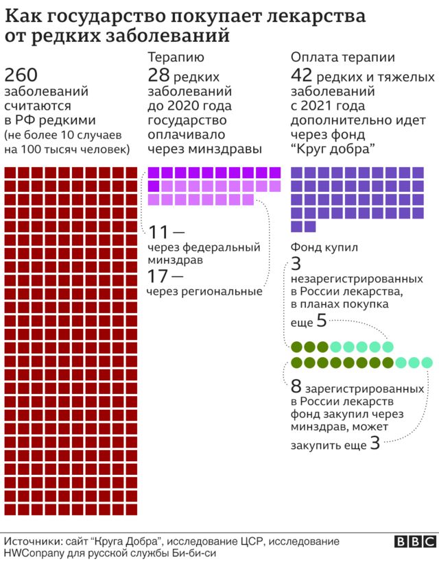 График