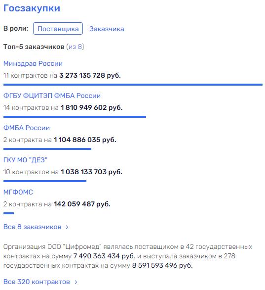 Шадаев 