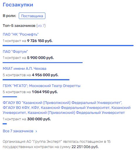 Хороший журналист, но не Эксперт: Валерий Фадеев засветился в новом скандале?