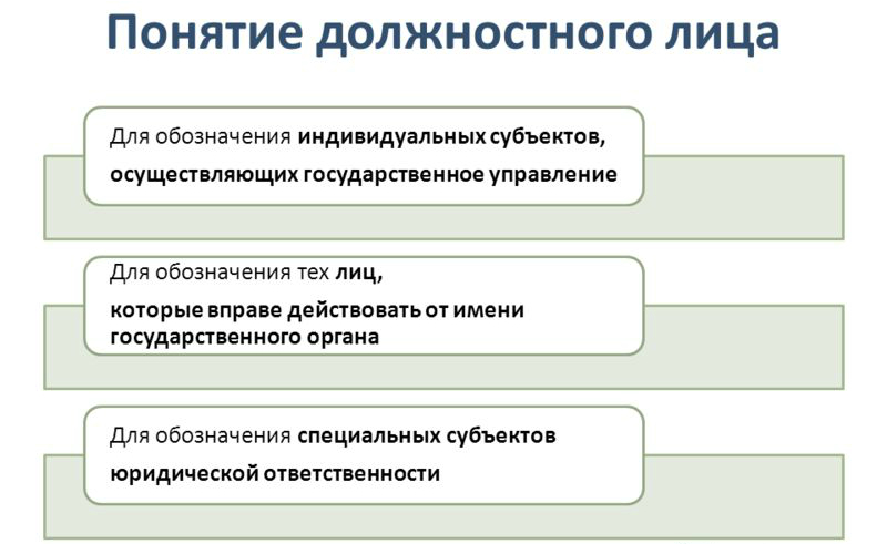 должностное лицо uritridrhiqqkmp